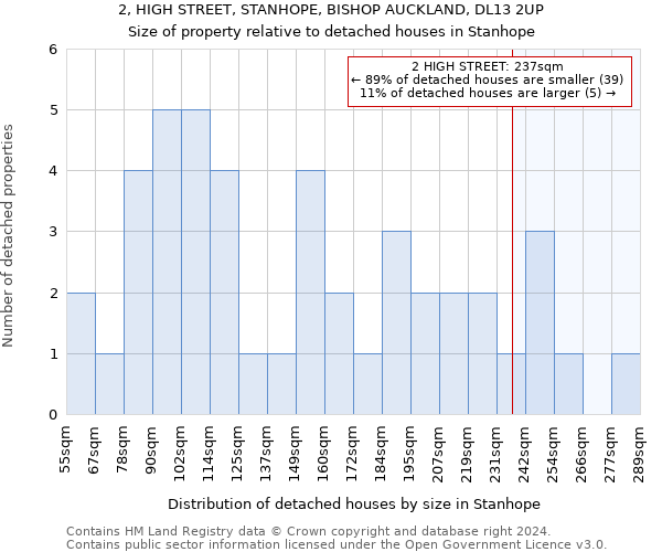 2, HIGH STREET, STANHOPE, BISHOP AUCKLAND, DL13 2UP: Size of property relative to detached houses in Stanhope