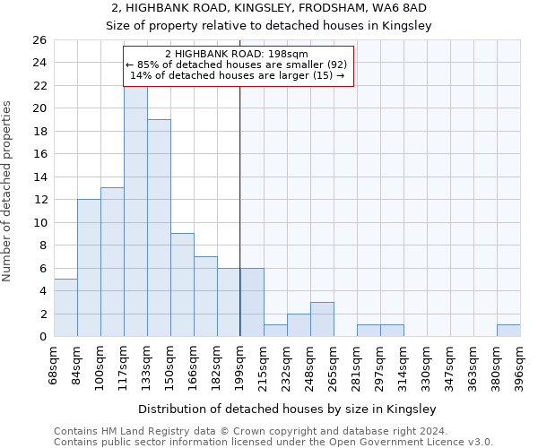 2, HIGHBANK ROAD, KINGSLEY, FRODSHAM, WA6 8AD: Size of property relative to detached houses in Kingsley