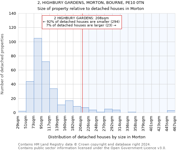 2, HIGHBURY GARDENS, MORTON, BOURNE, PE10 0TN: Size of property relative to detached houses in Morton