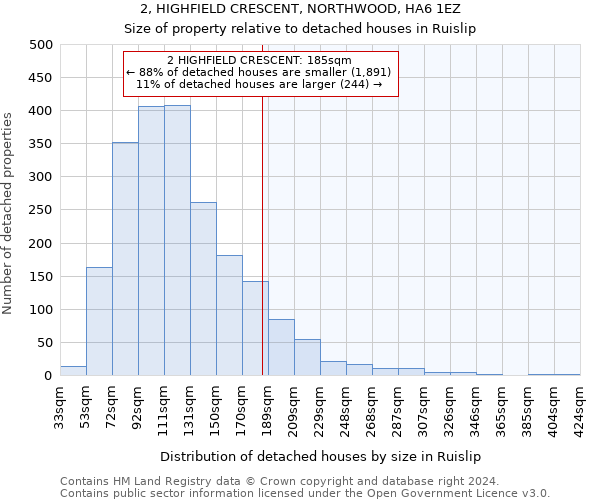 2, HIGHFIELD CRESCENT, NORTHWOOD, HA6 1EZ: Size of property relative to detached houses in Ruislip
