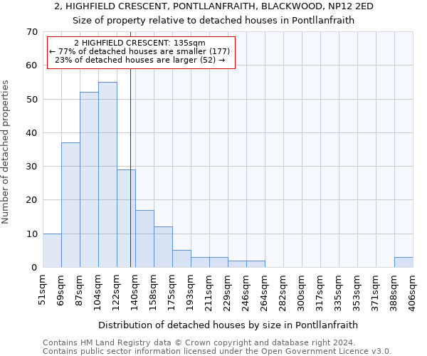 2, HIGHFIELD CRESCENT, PONTLLANFRAITH, BLACKWOOD, NP12 2ED: Size of property relative to detached houses in Pontllanfraith