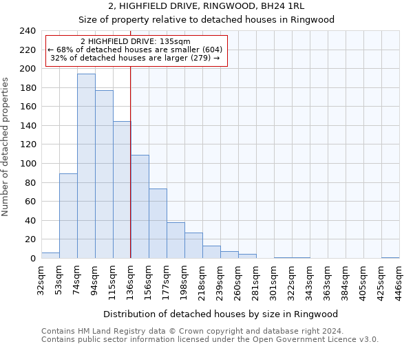 2, HIGHFIELD DRIVE, RINGWOOD, BH24 1RL: Size of property relative to detached houses in Ringwood