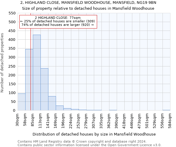 2, HIGHLAND CLOSE, MANSFIELD WOODHOUSE, MANSFIELD, NG19 9BN: Size of property relative to detached houses in Mansfield Woodhouse