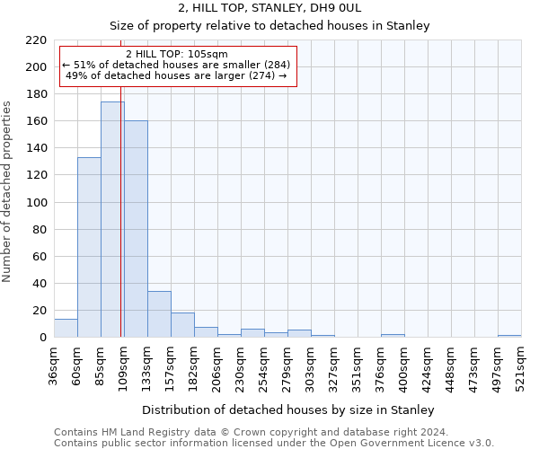 2, HILL TOP, STANLEY, DH9 0UL: Size of property relative to detached houses in Stanley