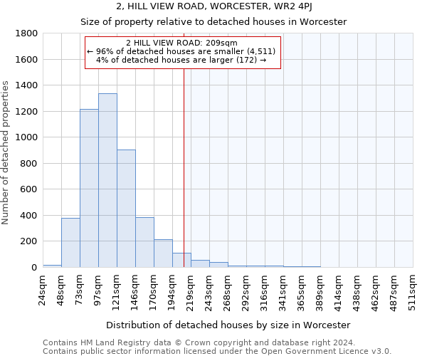 2, HILL VIEW ROAD, WORCESTER, WR2 4PJ: Size of property relative to detached houses in Worcester