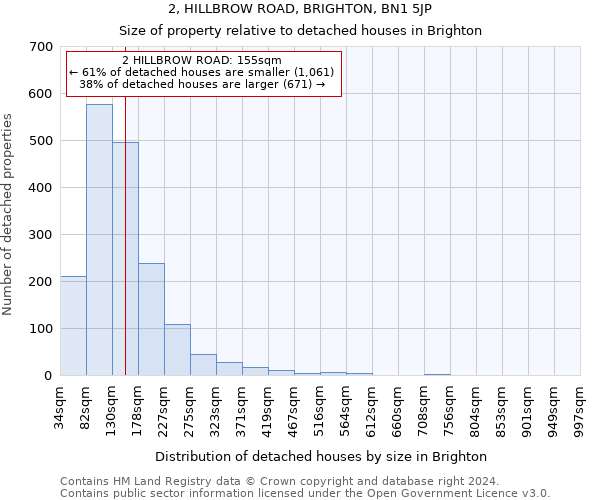 2, HILLBROW ROAD, BRIGHTON, BN1 5JP: Size of property relative to detached houses in Brighton