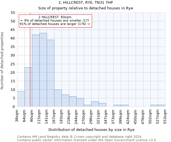 2, HILLCREST, RYE, TN31 7HP: Size of property relative to detached houses in Rye