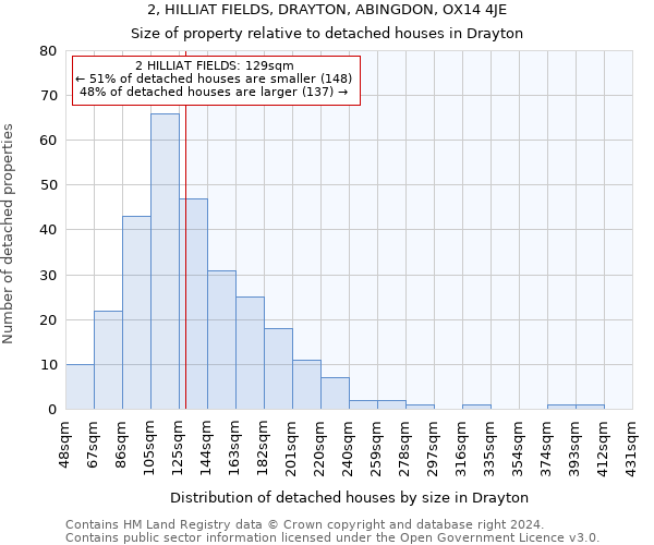 2, HILLIAT FIELDS, DRAYTON, ABINGDON, OX14 4JE: Size of property relative to detached houses in Drayton