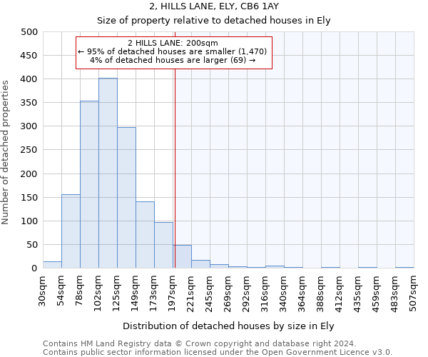 2, HILLS LANE, ELY, CB6 1AY: Size of property relative to detached houses in Ely