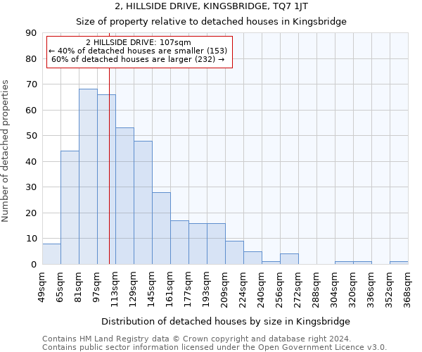 2, HILLSIDE DRIVE, KINGSBRIDGE, TQ7 1JT: Size of property relative to detached houses in Kingsbridge