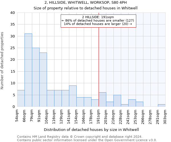 2, HILLSIDE, WHITWELL, WORKSOP, S80 4PH: Size of property relative to detached houses in Whitwell