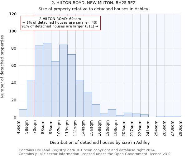2, HILTON ROAD, NEW MILTON, BH25 5EZ: Size of property relative to detached houses in Ashley