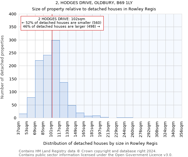 2, HODGES DRIVE, OLDBURY, B69 1LY: Size of property relative to detached houses in Rowley Regis