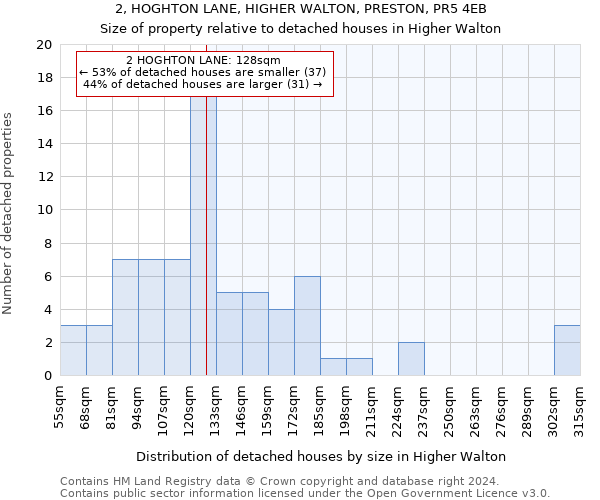 2, HOGHTON LANE, HIGHER WALTON, PRESTON, PR5 4EB: Size of property relative to detached houses in Higher Walton