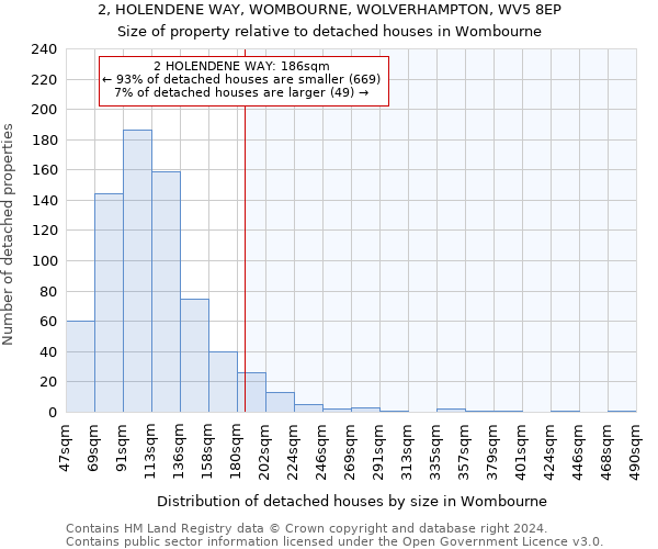 2, HOLENDENE WAY, WOMBOURNE, WOLVERHAMPTON, WV5 8EP: Size of property relative to detached houses in Wombourne