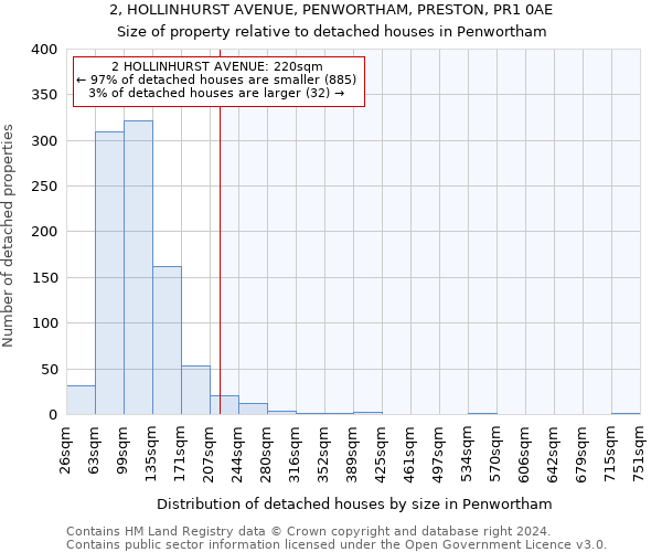 2, HOLLINHURST AVENUE, PENWORTHAM, PRESTON, PR1 0AE: Size of property relative to detached houses in Penwortham