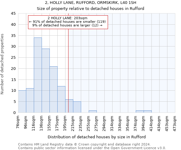 2, HOLLY LANE, RUFFORD, ORMSKIRK, L40 1SH: Size of property relative to detached houses in Rufford