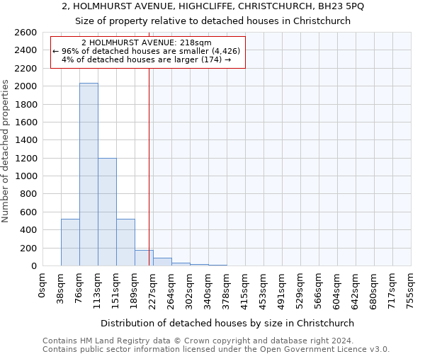 2, HOLMHURST AVENUE, HIGHCLIFFE, CHRISTCHURCH, BH23 5PQ: Size of property relative to detached houses in Christchurch