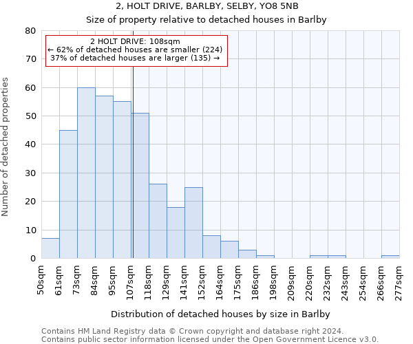 2, HOLT DRIVE, BARLBY, SELBY, YO8 5NB: Size of property relative to detached houses in Barlby