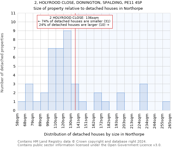 2, HOLYROOD CLOSE, DONINGTON, SPALDING, PE11 4SP: Size of property relative to detached houses in Northorpe