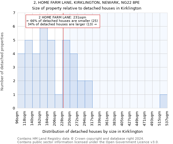 2, HOME FARM LANE, KIRKLINGTON, NEWARK, NG22 8PE: Size of property relative to detached houses in Kirklington
