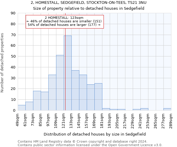 2, HOMESTALL, SEDGEFIELD, STOCKTON-ON-TEES, TS21 3NU: Size of property relative to detached houses in Sedgefield