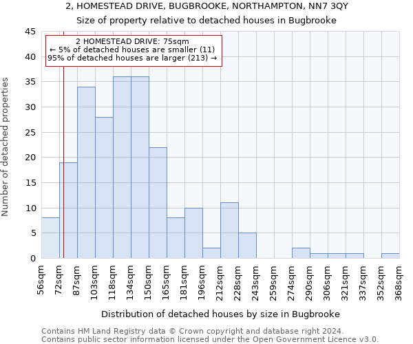 2, HOMESTEAD DRIVE, BUGBROOKE, NORTHAMPTON, NN7 3QY: Size of property relative to detached houses in Bugbrooke