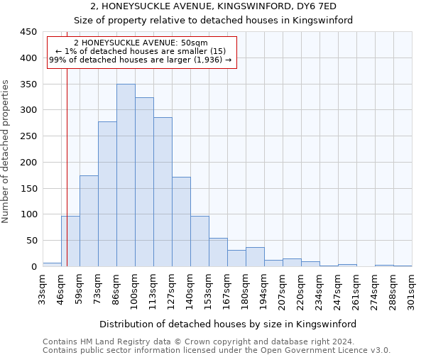 2, HONEYSUCKLE AVENUE, KINGSWINFORD, DY6 7ED: Size of property relative to detached houses in Kingswinford
