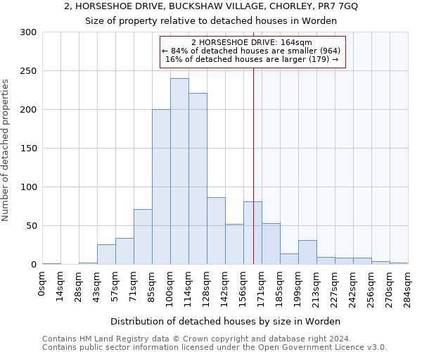 2, HORSESHOE DRIVE, BUCKSHAW VILLAGE, CHORLEY, PR7 7GQ: Size of property relative to detached houses in Worden