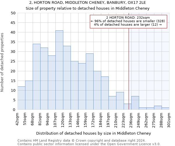 2, HORTON ROAD, MIDDLETON CHENEY, BANBURY, OX17 2LE: Size of property relative to detached houses in Middleton Cheney