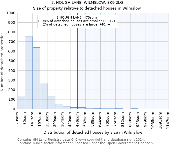 2, HOUGH LANE, WILMSLOW, SK9 2LG: Size of property relative to detached houses in Wilmslow