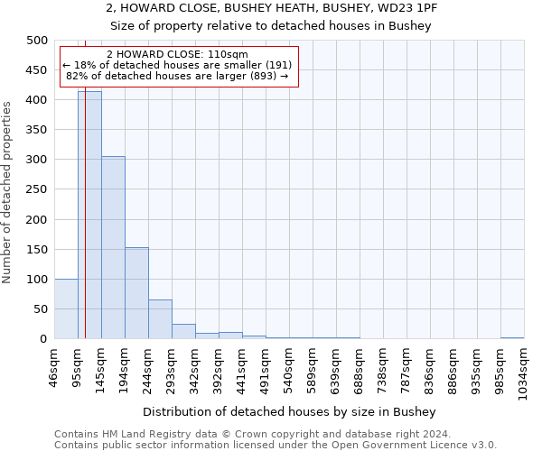 2, HOWARD CLOSE, BUSHEY HEATH, BUSHEY, WD23 1PF: Size of property relative to detached houses in Bushey
