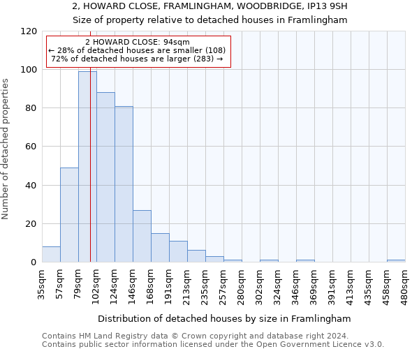 2, HOWARD CLOSE, FRAMLINGHAM, WOODBRIDGE, IP13 9SH: Size of property relative to detached houses in Framlingham