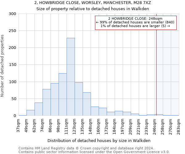 2, HOWBRIDGE CLOSE, WORSLEY, MANCHESTER, M28 7XZ: Size of property relative to detached houses in Walkden