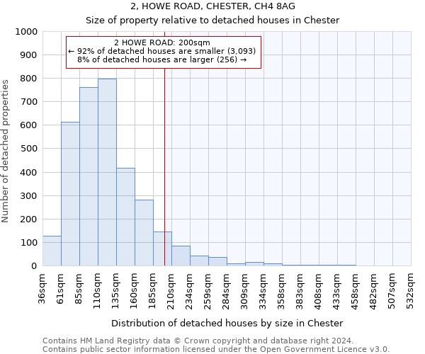 2, HOWE ROAD, CHESTER, CH4 8AG: Size of property relative to detached houses in Chester