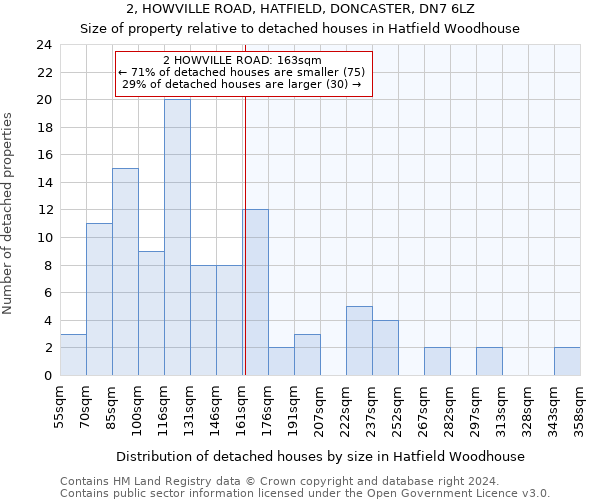 2, HOWVILLE ROAD, HATFIELD, DONCASTER, DN7 6LZ: Size of property relative to detached houses in Hatfield Woodhouse