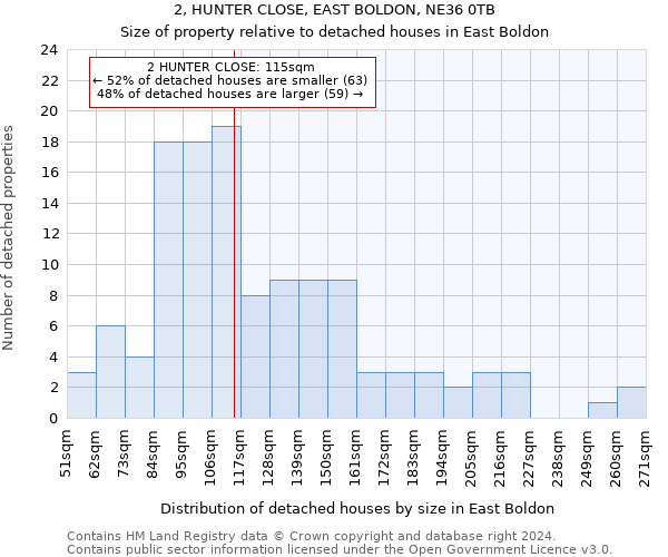 2, HUNTER CLOSE, EAST BOLDON, NE36 0TB: Size of property relative to detached houses in East Boldon