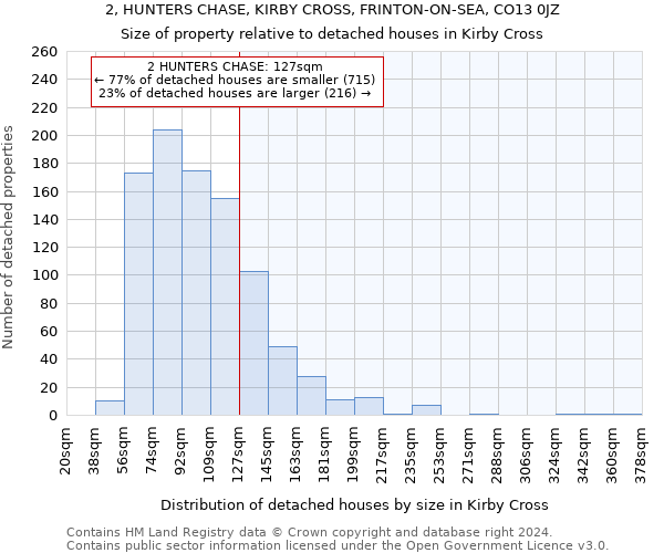 2, HUNTERS CHASE, KIRBY CROSS, FRINTON-ON-SEA, CO13 0JZ: Size of property relative to detached houses in Kirby Cross