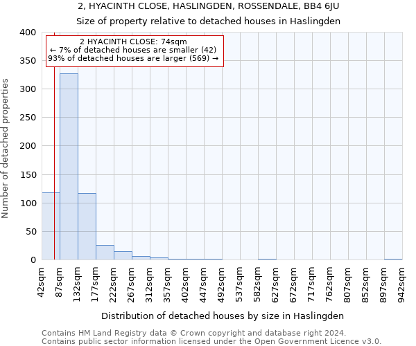 2, HYACINTH CLOSE, HASLINGDEN, ROSSENDALE, BB4 6JU: Size of property relative to detached houses in Haslingden