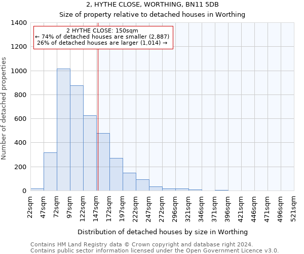 2, HYTHE CLOSE, WORTHING, BN11 5DB: Size of property relative to detached houses in Worthing