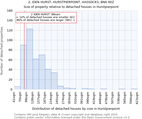 2, IDEN HURST, HURSTPIERPOINT, HASSOCKS, BN6 9XZ: Size of property relative to detached houses in Hurstpierpoint