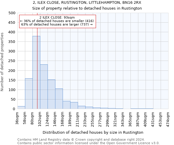 2, ILEX CLOSE, RUSTINGTON, LITTLEHAMPTON, BN16 2RX: Size of property relative to detached houses in Rustington