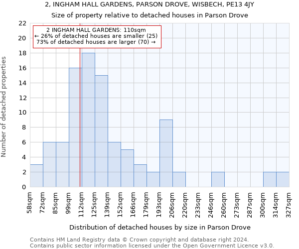 2, INGHAM HALL GARDENS, PARSON DROVE, WISBECH, PE13 4JY: Size of property relative to detached houses in Parson Drove