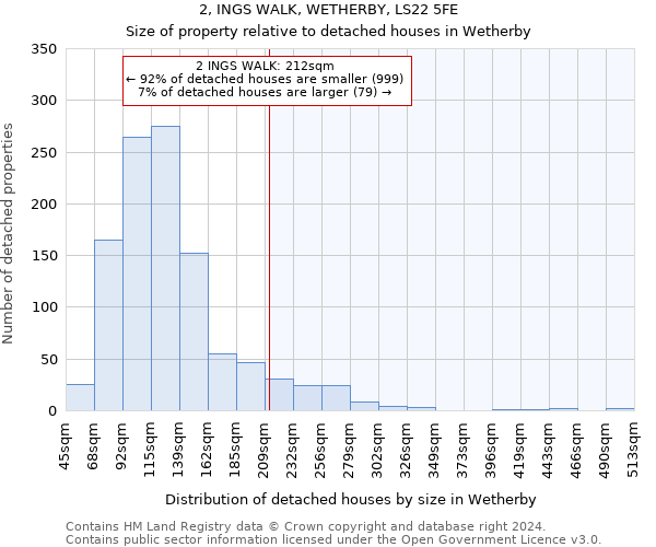 2, INGS WALK, WETHERBY, LS22 5FE: Size of property relative to detached houses in Wetherby