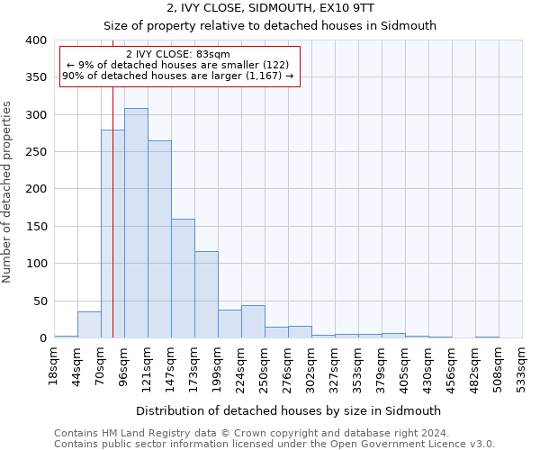 2, IVY CLOSE, SIDMOUTH, EX10 9TT: Size of property relative to detached houses in Sidmouth