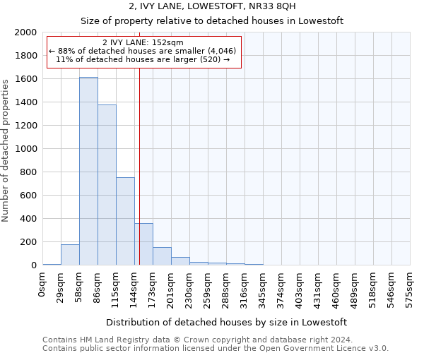 2, IVY LANE, LOWESTOFT, NR33 8QH: Size of property relative to detached houses in Lowestoft