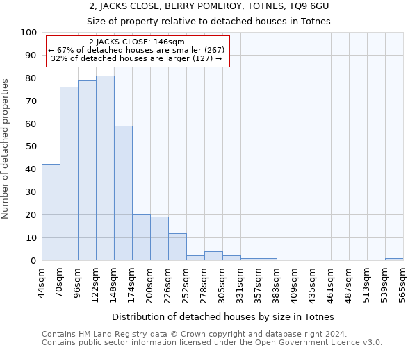 2, JACKS CLOSE, BERRY POMEROY, TOTNES, TQ9 6GU: Size of property relative to detached houses in Totnes