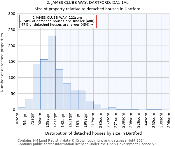2, JAMES CLUBB WAY, DARTFORD, DA1 1AL: Size of property relative to detached houses in Dartford