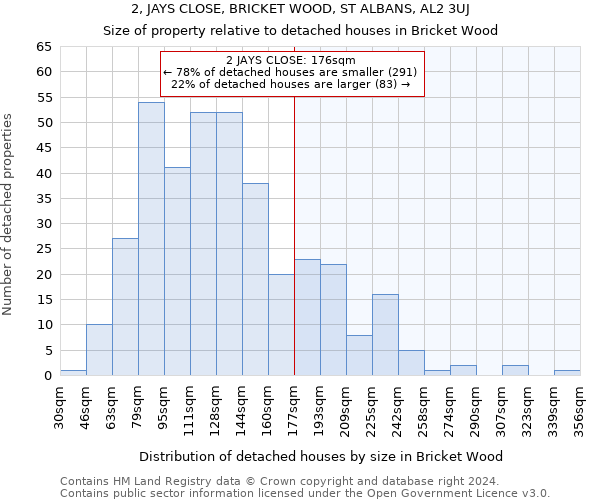 2, JAYS CLOSE, BRICKET WOOD, ST ALBANS, AL2 3UJ: Size of property relative to detached houses in Bricket Wood