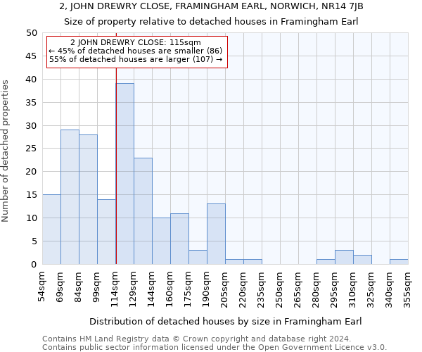2, JOHN DREWRY CLOSE, FRAMINGHAM EARL, NORWICH, NR14 7JB: Size of property relative to detached houses in Framingham Earl
